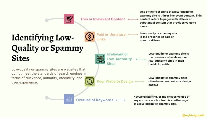 Signs of Low-Quality or Spammy Sites 